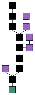150px-Blockchain.svg