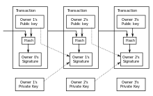 220px-Bitcoin_Transaction_Visual.svg