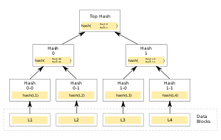 Hash_Tree.svg